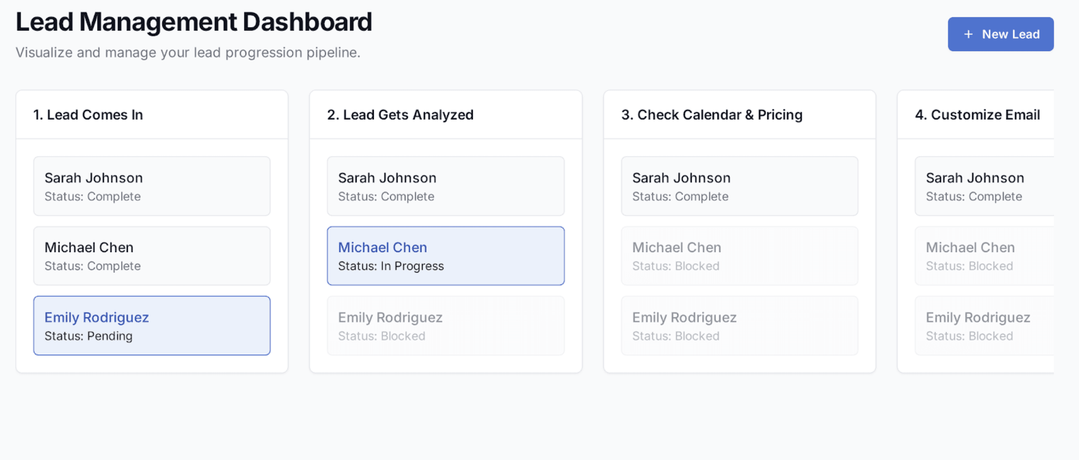Automation workflow illustration